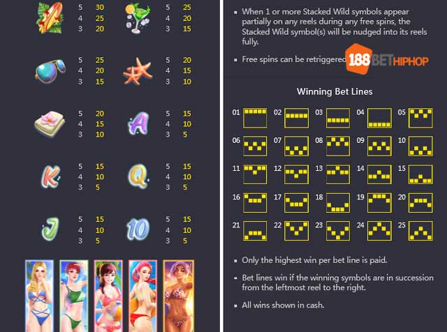 Danh sách các biểu tượng trả thưởng cao và Scatter trong game Bikini Paradise